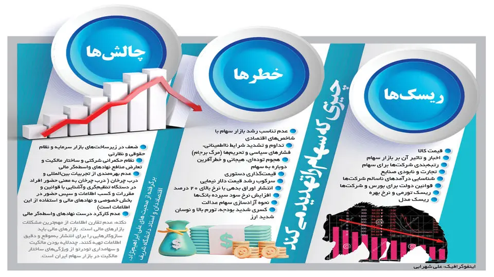 چه چیزهایی سهام را تهدید می‌کند؟