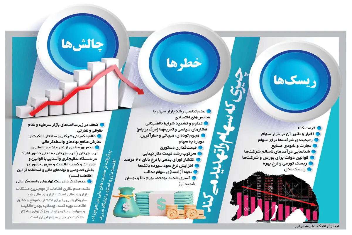 چه چیزهایی سهام را تهدید می‌کند؟