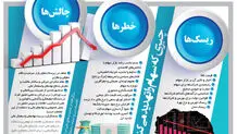 چه چیزهایی سهام را تهدید می‌کند؟