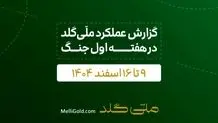 گزارش ملّی‌گلد از تداوم فعالیت‌های اجرایی علی‌رغم محدودیت‌های اخیر جنگی
