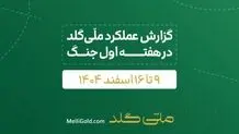 گزارش ملّی‌گلد از تداوم فعالیت‌های اجرایی علی‌رغم محدودیت‌های اخیر جنگی