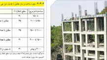 باغ‌های سیمانی پایتخت