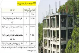 باغ‌های سیمانی پایتخت
