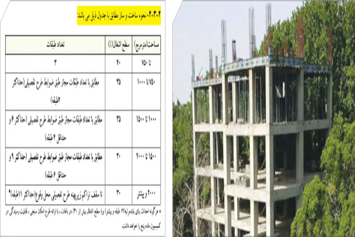 باغ‌های سیمانی پایتخت