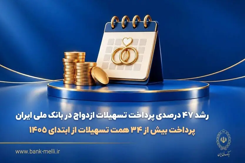رشد ۴۷ درصدی پرداخت تسهیلات ازدواج در بانک ملی ایران/ پرداخت بیش از ۳۴ همت تسهیلات از ابتدای ۱۴۰۵