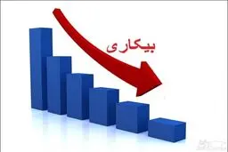با کدام چرتکه؟