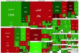 افت ۱۳ هزار واحدی شاخص بورس در معاملات امروز 30 دی 1404