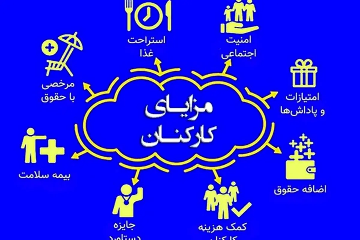 جزئیات پرداخت مناسبتی ۱۰ میلیون تومانی به کارمندان دولت در ۱۴۰۲ 
