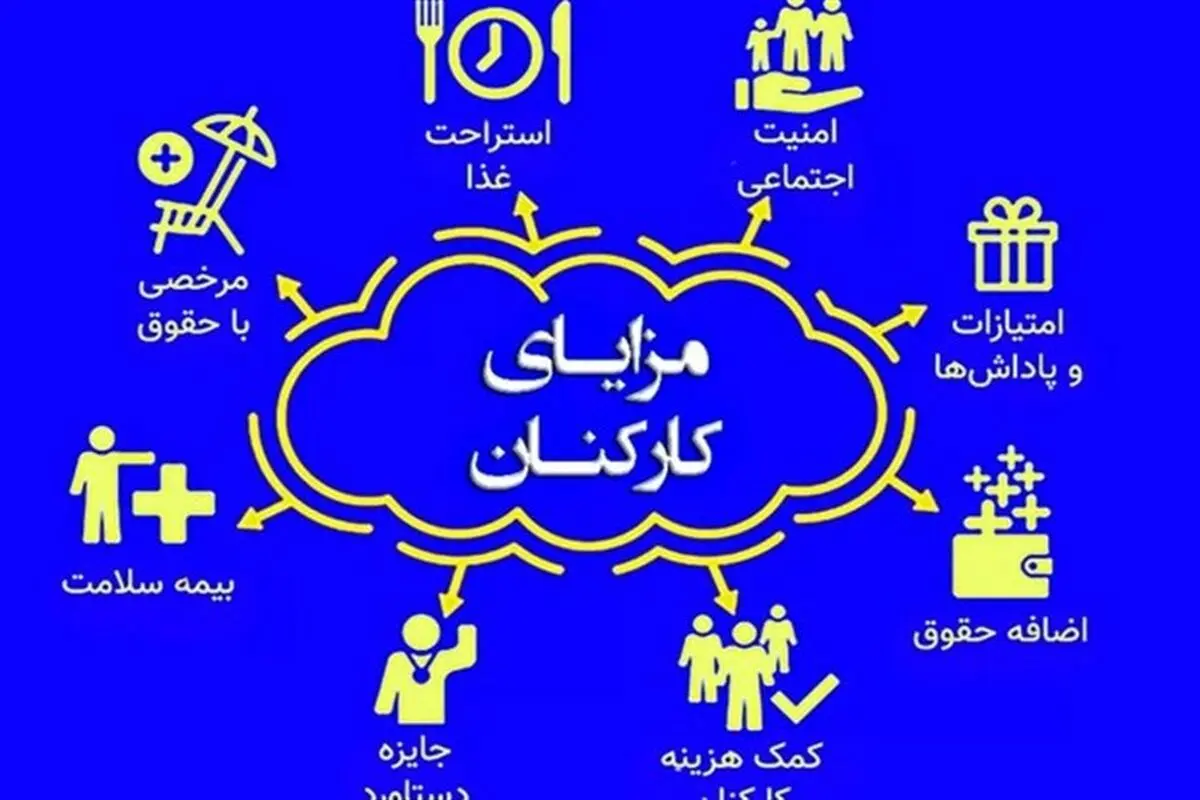 جزئیات پرداخت مناسبتی ۱۰ میلیون تومانی به کارمندان دولت در ۱۴۰۲ 
