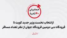 از انتخاب نخست وزیر جدید کویت تا فرودگاه دبی دومین فرودگاه جهان از نظر تعداد مسافر