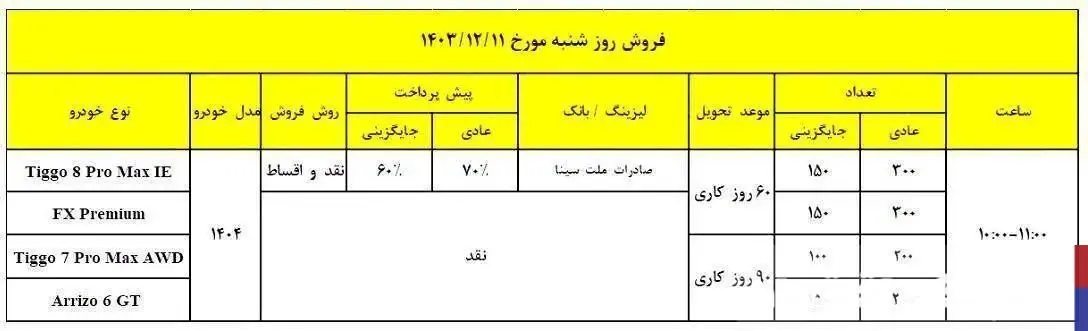 شرایط فروش ۴ محصول محبوب مدیران خودرو اعلام شد + جزئیات