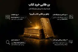 بن طلایی خرید کتاب؛ نمایشگاه آنلاین کتاب 1405