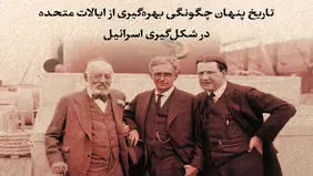 تاریخ بهره‌گیری اسرائیل از آمریکا
