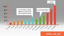 گزارش یک‌ساله سرویس بین‌شهری تپسی و رشد 10 برابری خدمات