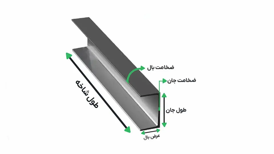 سایز انواع ناودانی؛ جدول سایز کامل به همراه وزن