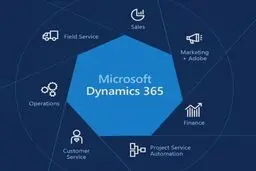 microsoft crm چیست؟ آشنایی با مایکروسافت داینامیک 365