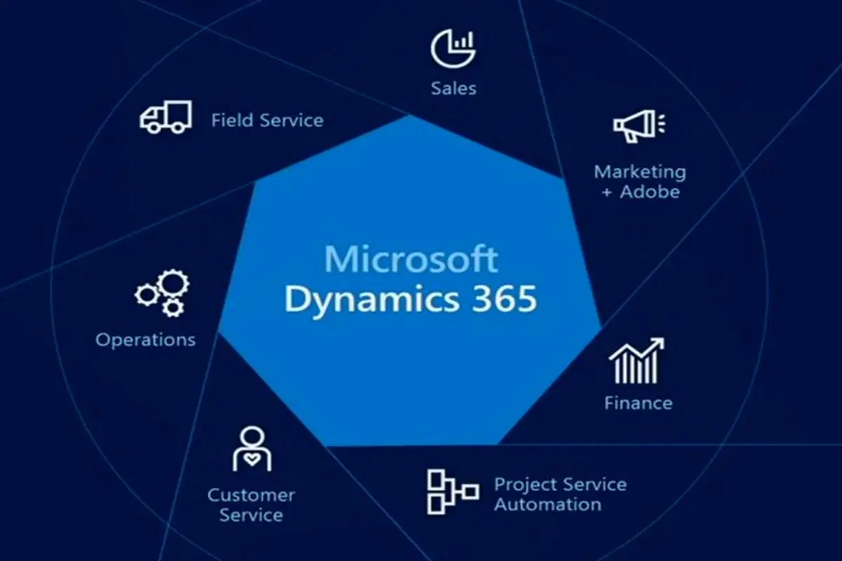 microsoft crm چیست؟ آشنایی با مایکروسافت داینامیک 365