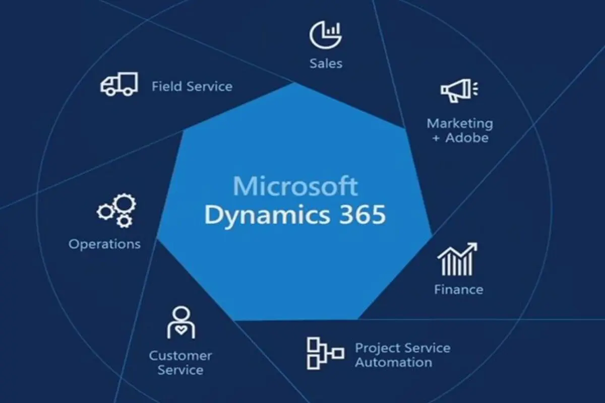 microsoft crm چیست؟ آشنایی با مایکروسافت داینامیک 365