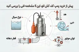 پیش از خرید پمپ کف کش لئو، این 5 مشخصه فنی را بررسی کنید