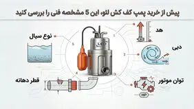 پیش از خرید پمپ کف کش لئو، این 5 مشخصه فنی را بررسی کنید