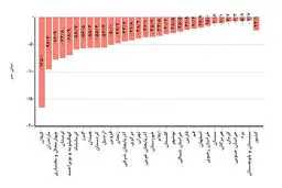 آبانِ بی‌آبانِ ایران