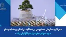  مهر تایید سازمان حسابرسی بر عملکرد درخشان بیمه تجارت‌نو / سود سهام «بنو» باز هم افزایش یافت