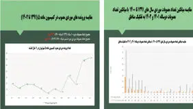 ایست شورا به ویرانی تهران
