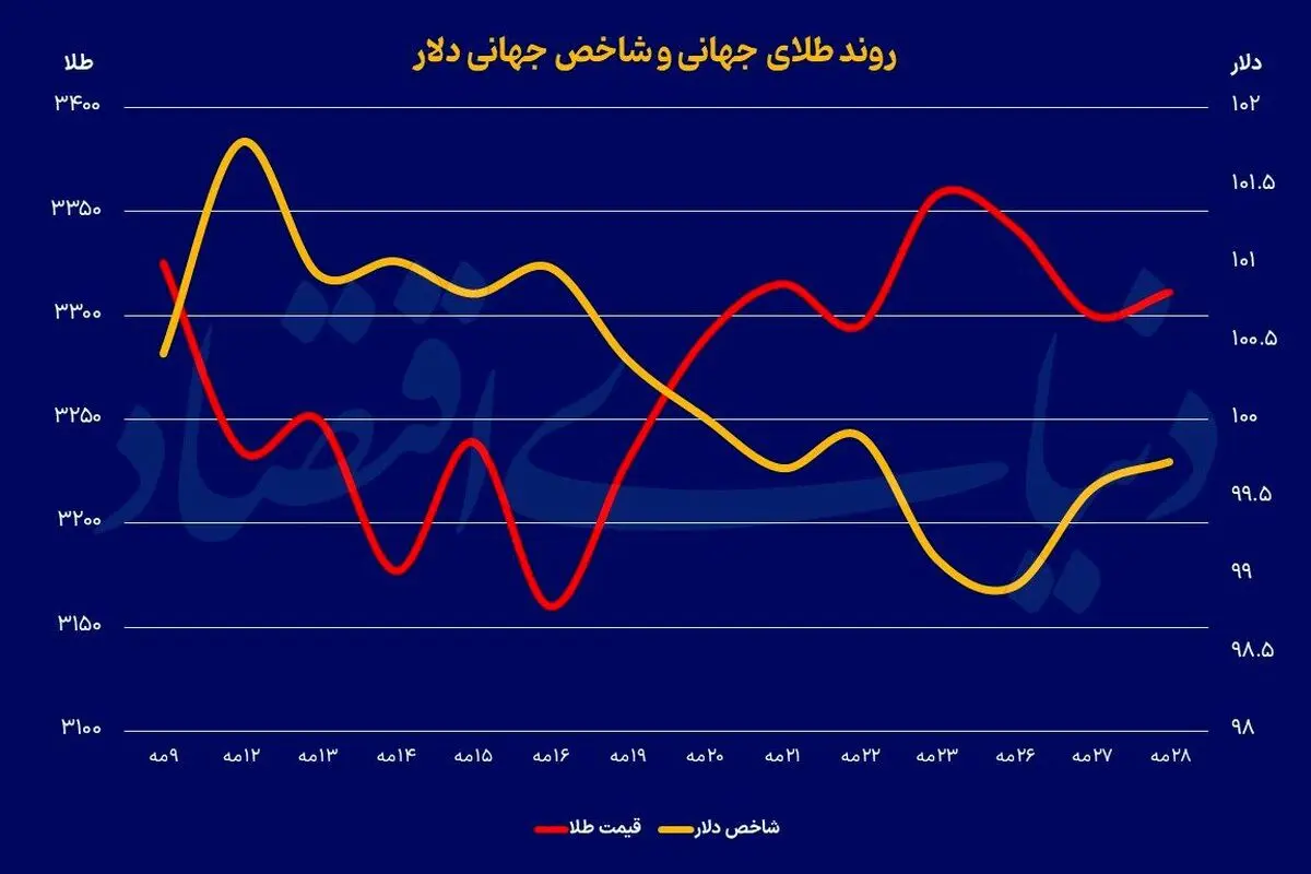 مهمترین سیگنال‌ها برای فعالان بازار فارکس