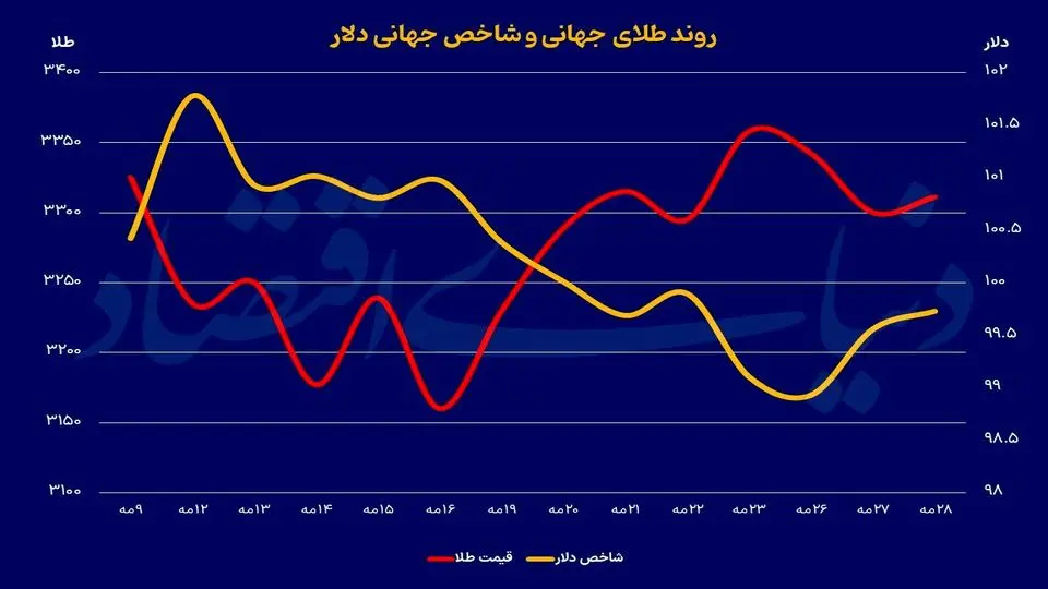 مهمترین سیگنالها برای فعالان بازار فارکس