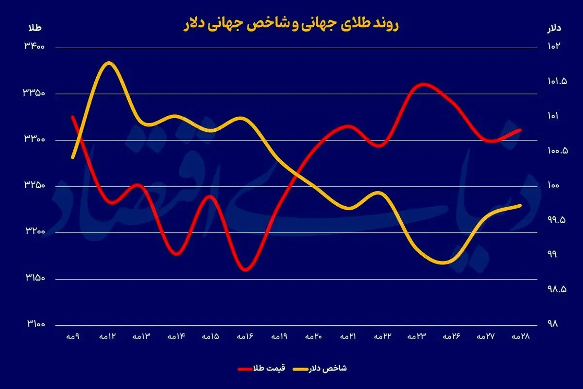 مهمترین سیگنال‌ها برای فعالان بازار فارکس