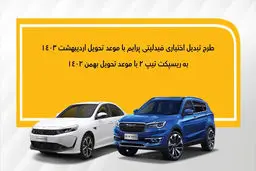 نحوه تبدیل اختیاری فیدلیتی پرایم به ریسپکت۲
