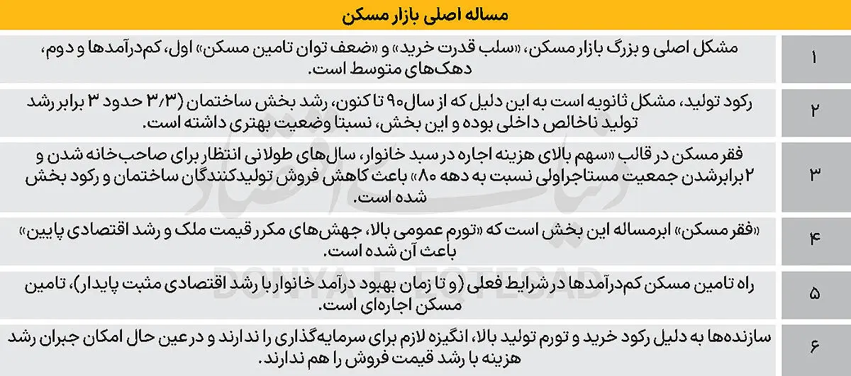 5 copy