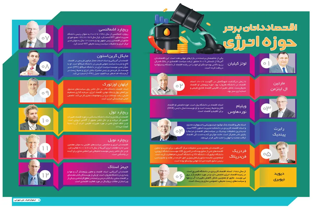 اقتصاددانان برتر حوزه انرژی 