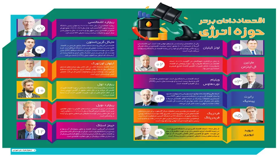 اقتصاددانان برتر حوزه انرژی 