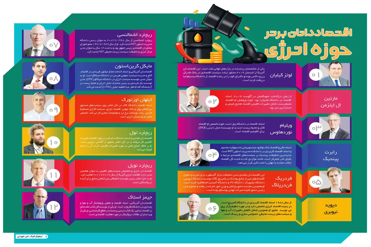 اقتصاددانان برتر حوزه انرژی 