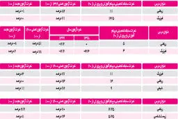 جوابیه سازمان سنجش به گزارش لیست سیاه
