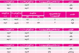 جوابیه سازمان سنجش به گزارش لیست سیاه
