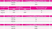 جوابیه سازمان سنجش به گزارش لیست سیاه
