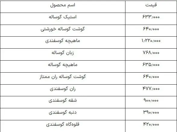 قیمت گوشت قرمز امروز ۱۲ اسفند ۱۴۰۳ / گوشت خورشتی چند؟////