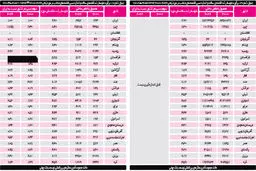 خشت کج
