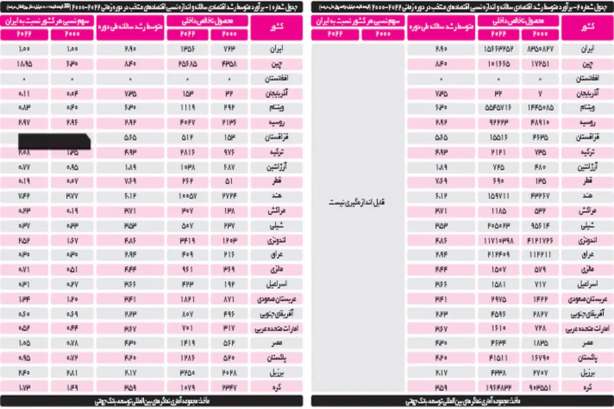خشت کج

