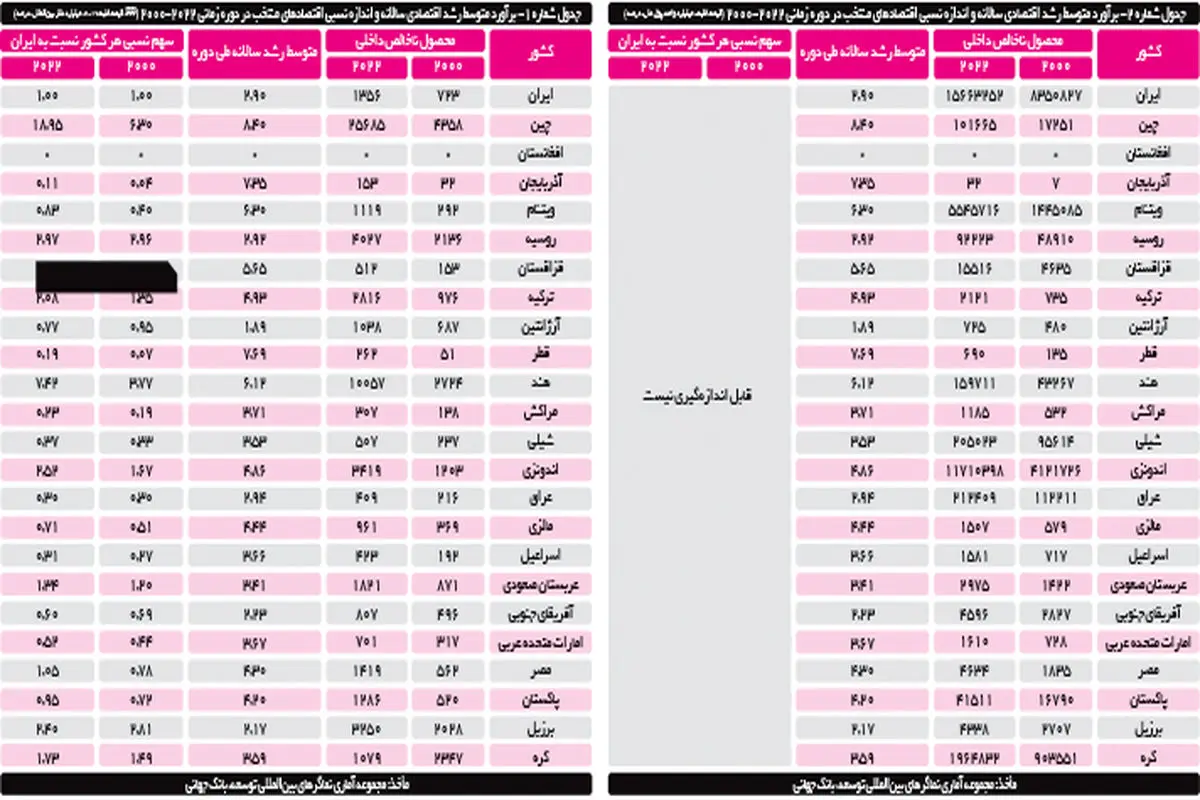 خشت کج
