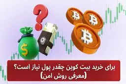 برای خرید بیت کوین چقدر پول نیاز است؟ (معرفی روش امن)