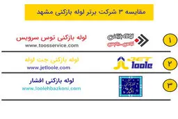 مقایسه 3 شرکت لوله بازکنی مشهد (نظرسنجی از مشتریان آنها)