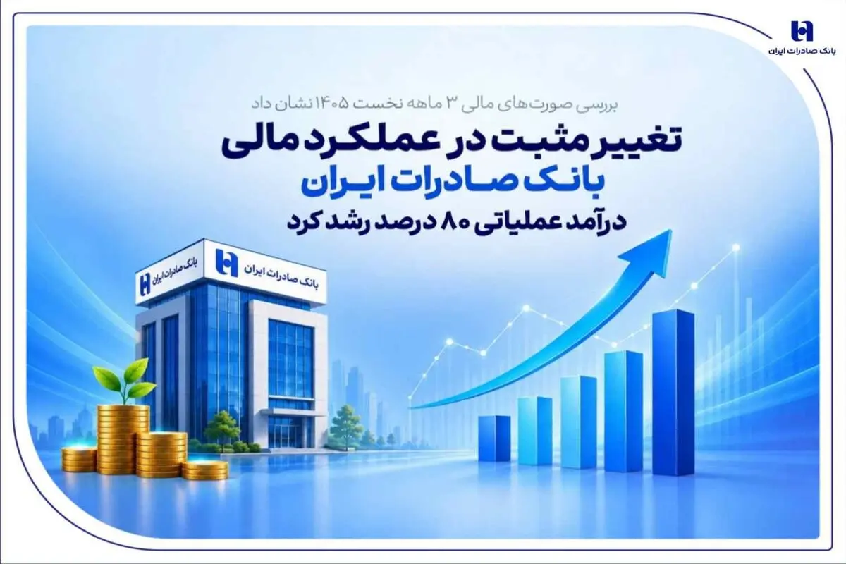 تغییر مثبت در عملکرد مالی بانک صادرات ایران/ درآمد عملیاتی 80 درصد رشد کرد