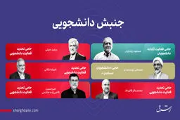 جنبش دانشجویی؛ با ما یا بر ما؟
