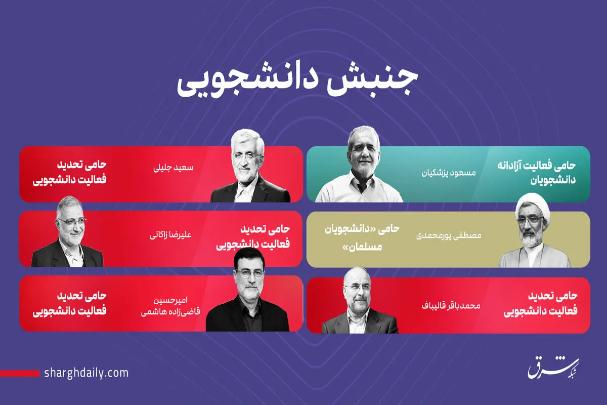 جنبش دانشجویی؛ با ما یا بر ما؟
