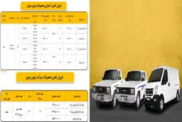 اعلام شرایط ثبت‌نام نقدی و اعتباری وانت کارا و ون باری اینرود