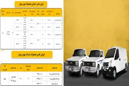اعلام شرایط ثبت‌نام نقدی و اعتباری وانت کارا و ون باری اینرود