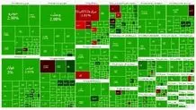 پیش‌بینی بورس؛ یکشنبه ۲۸ بهمن